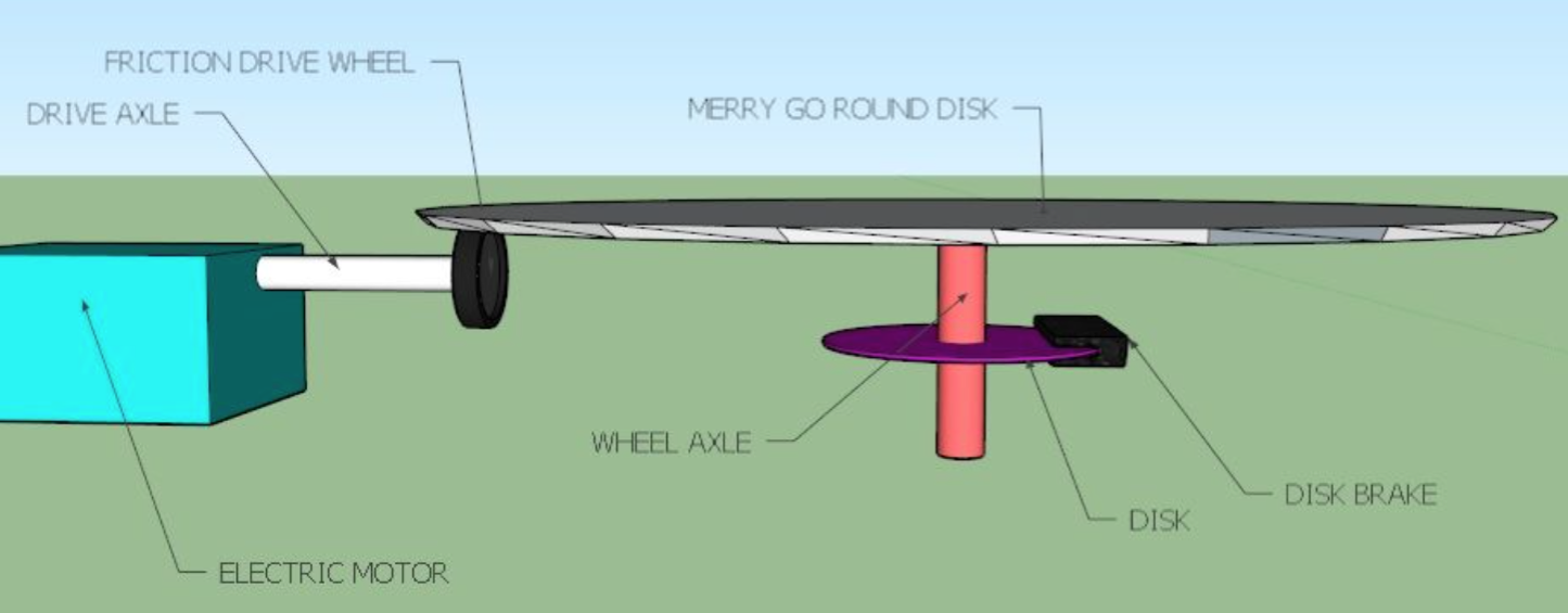 diagram showing sled design